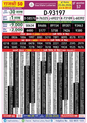 Today Lottery Sambad