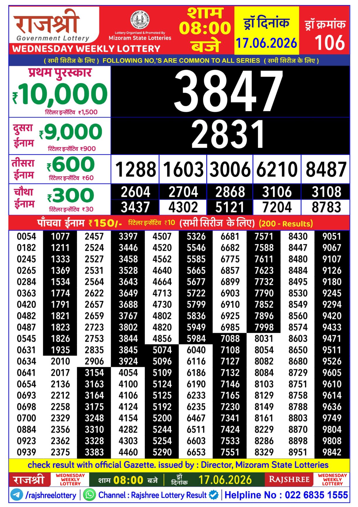 Today Lottery Sambad