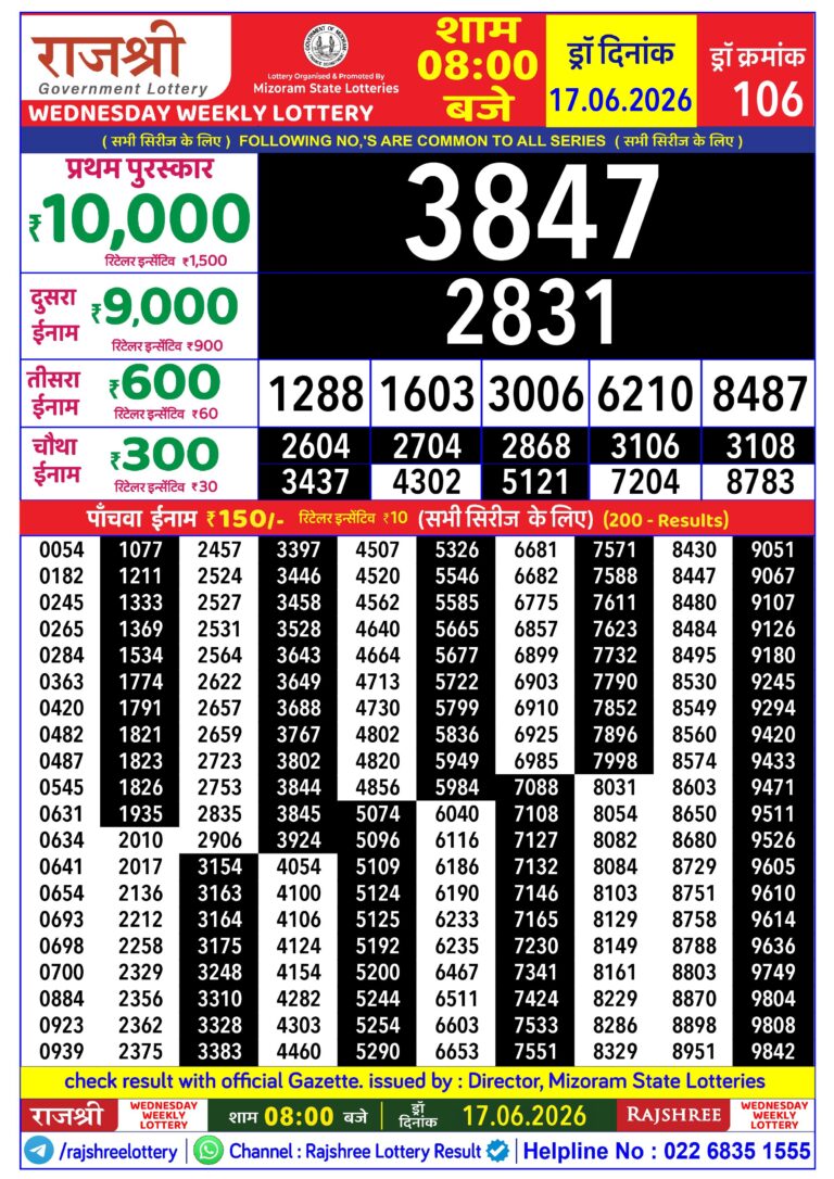 Mizoram State Lottery Rajshree Daily 8pm Result 17.06.2026