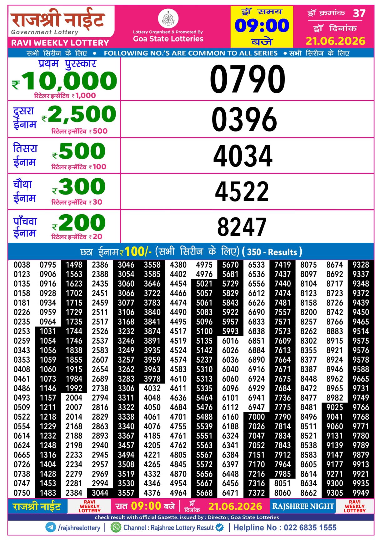 Today Lottery Sambad