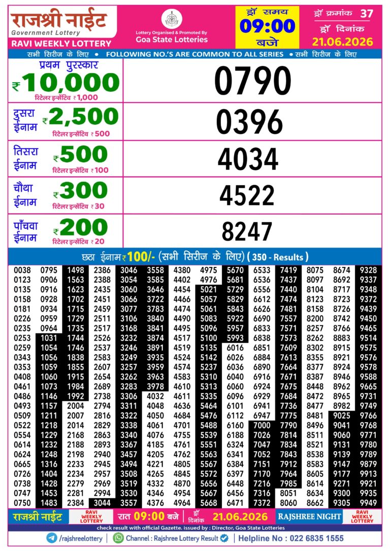 Rajshree Night Sunday Weekly Lottery 9pm Result 21.06.2026