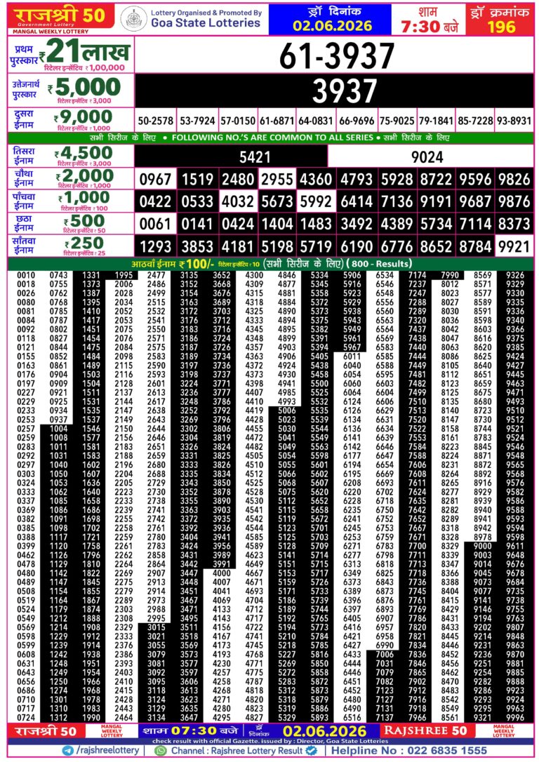 Goa State Lottery Rajshree 50 7:30pm Result 02.06.2026