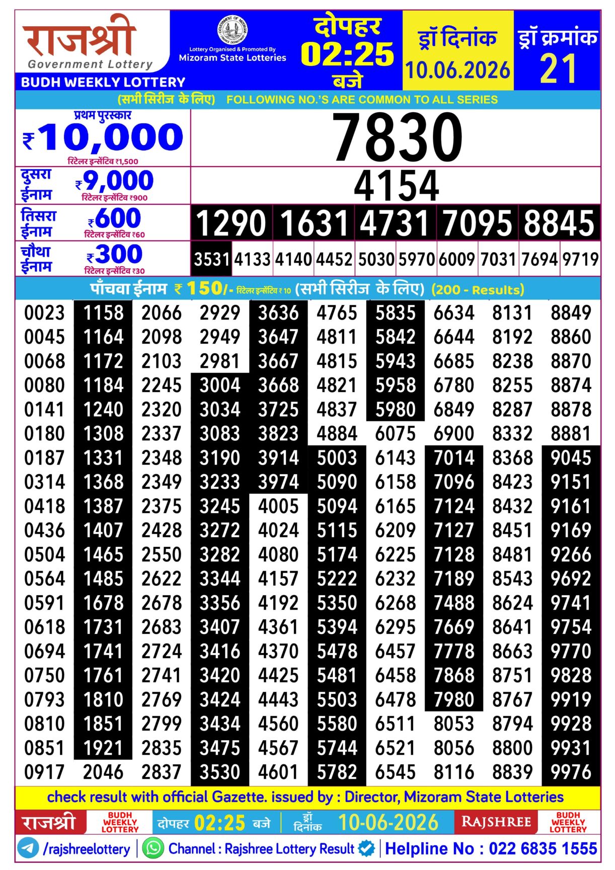 Today Lottery Sambad