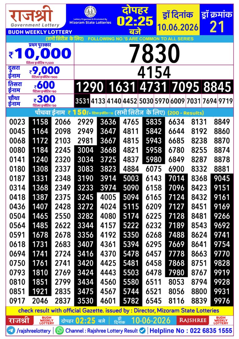 Mizoram State Lottery Rajshree Daily 2.25pm Result 10.06.2026