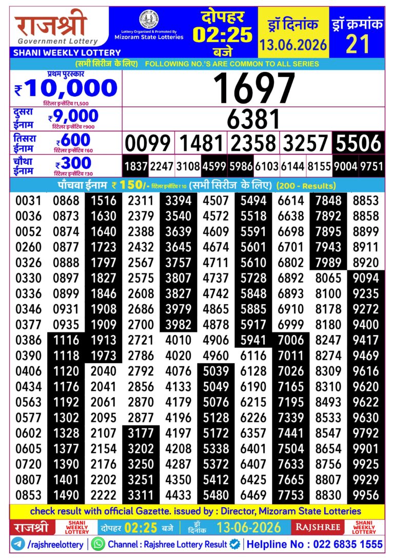 Mizoram State Lottery Rajshree Daily 2.25pm Result 13.06.2026