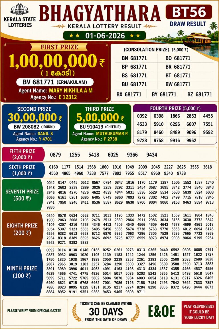 Bhagyathara BT-56 Lottery Result Kerala Today