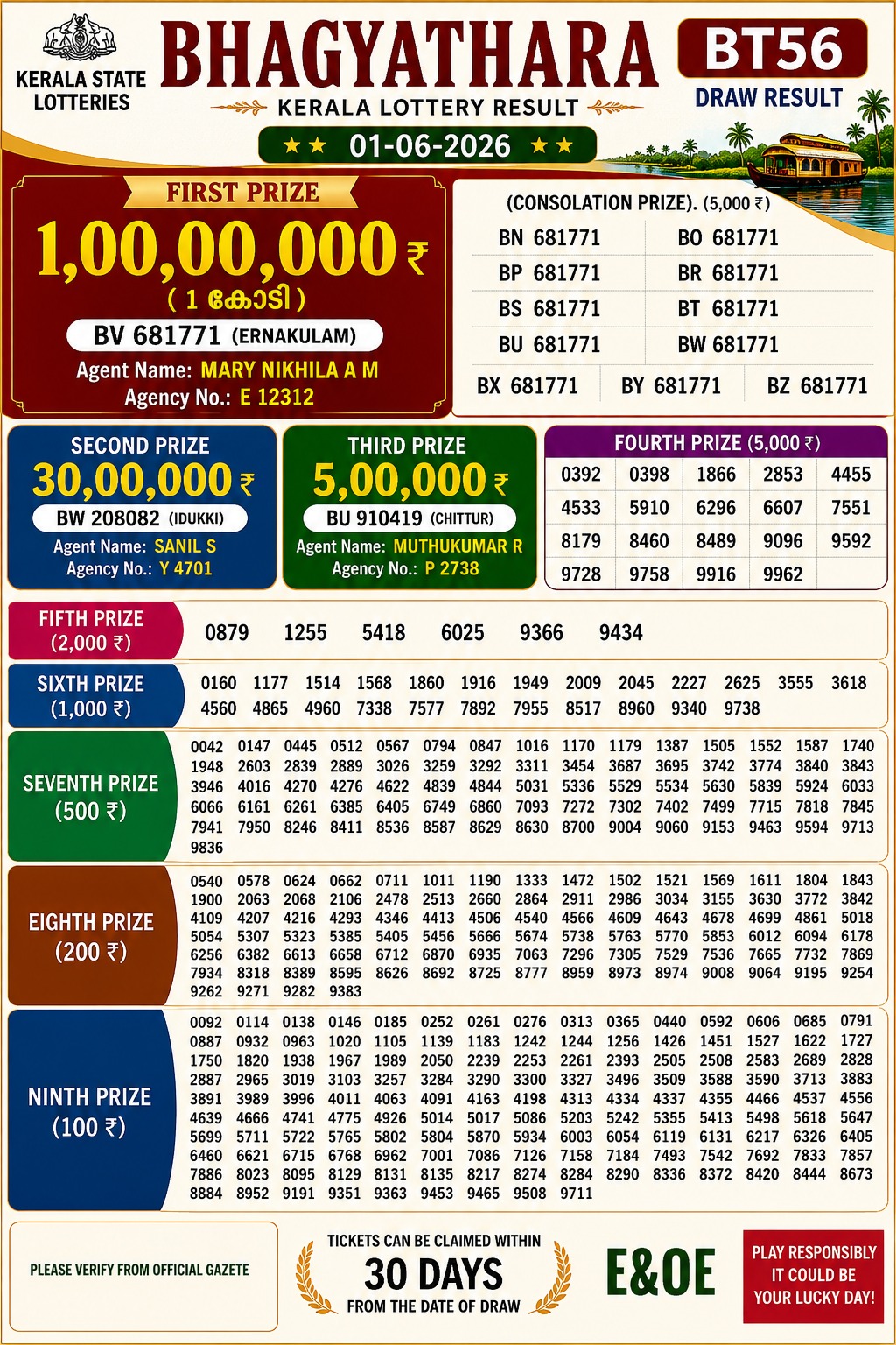 Today Lottery Sambad