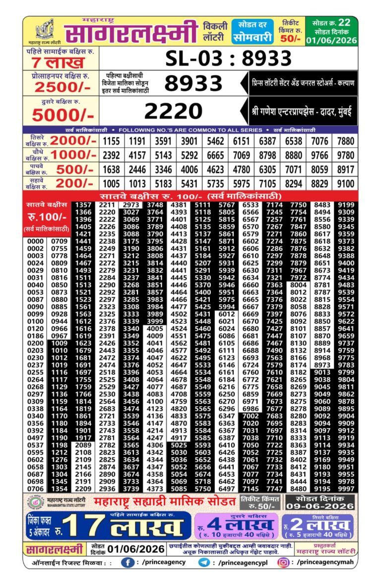 Maharashtra Sagar Laxmi Weekly Lottery Draw Result 01.06.2026