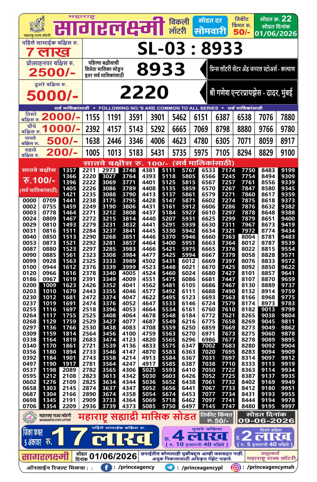 Today Lottery Sambad