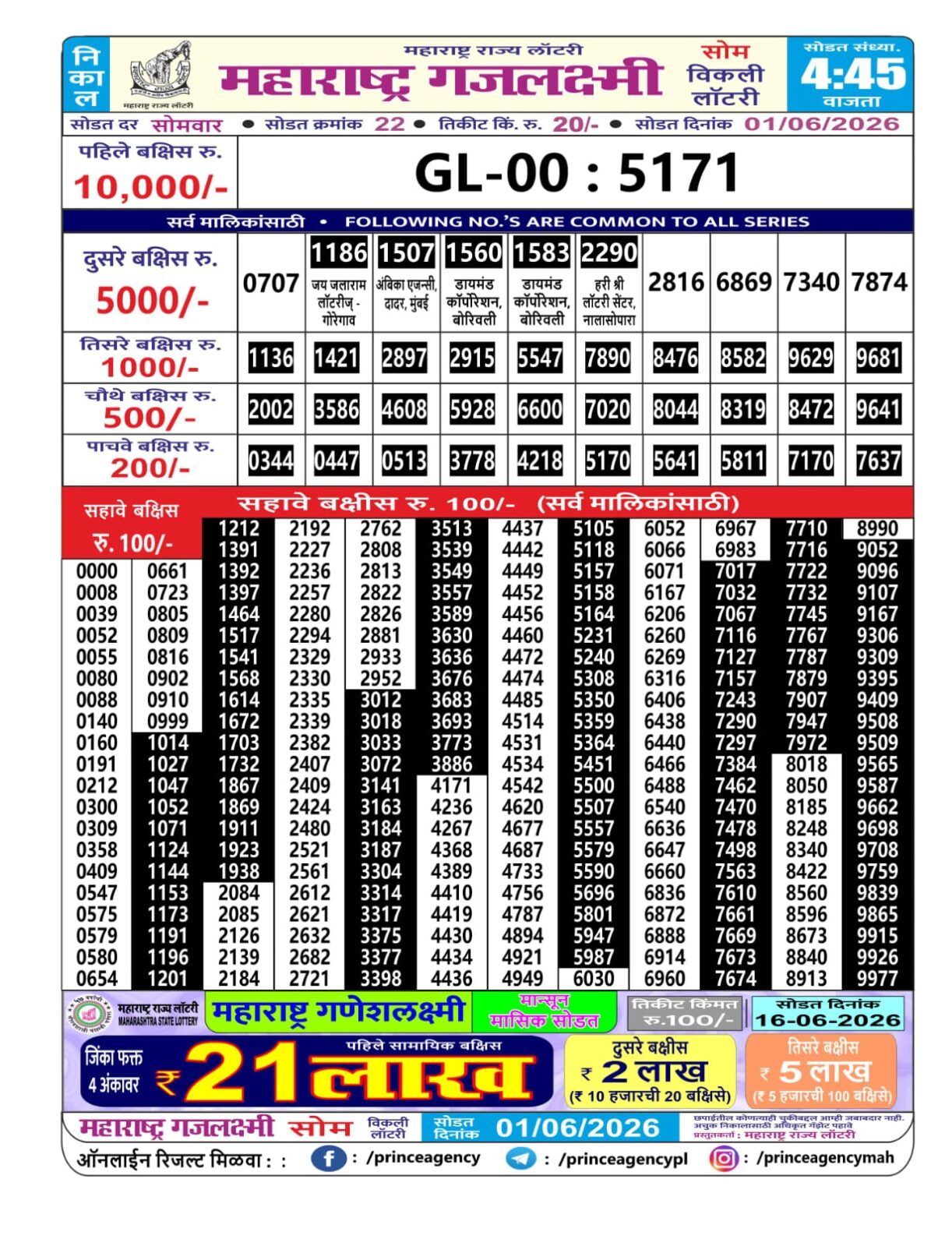 Today Lottery Sambad