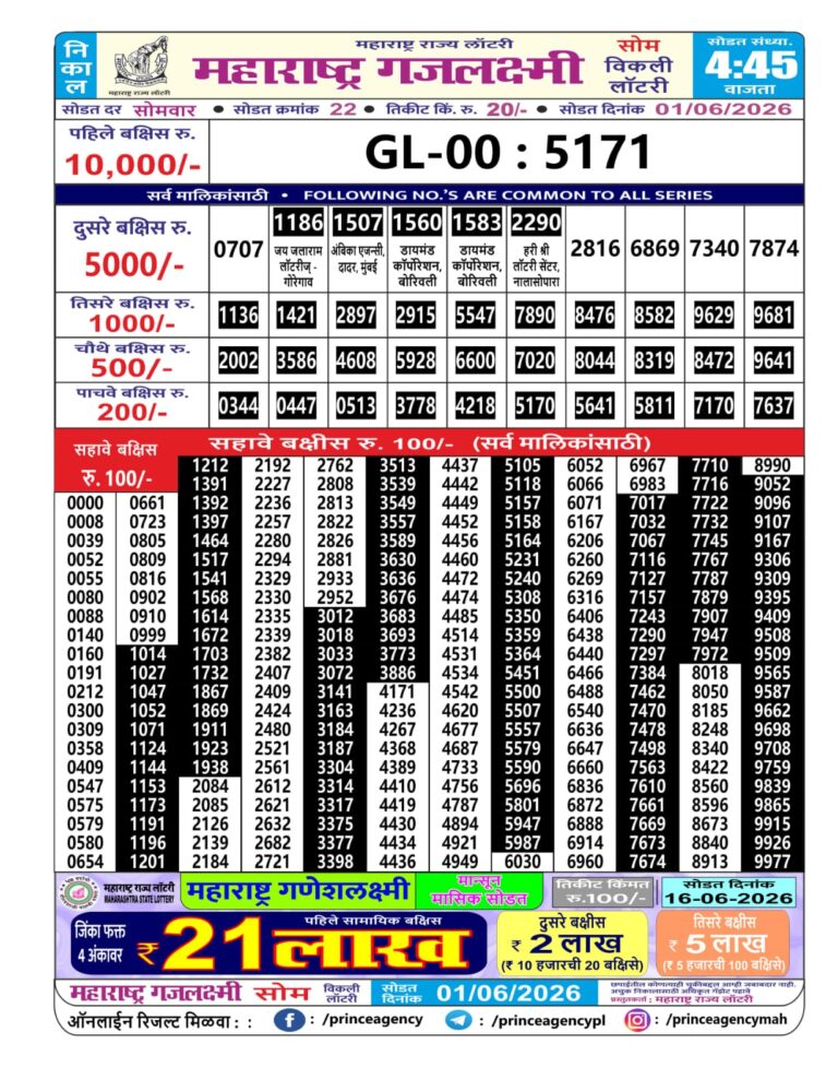 Maharashtra Gajlaxmi Weekly Lottery Result 01.06.2026