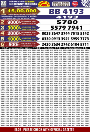 Today Lottery Sambad