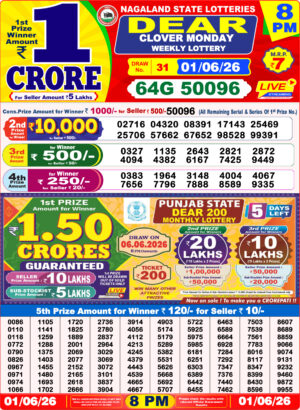 Today Lottery Sambad