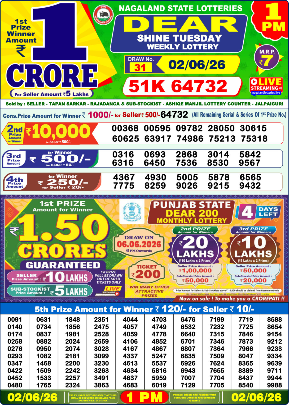Today Lottery Sambad