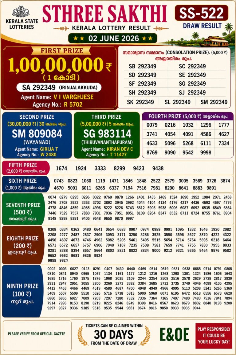 Sthree Sakthi SS-522 Lottery Result Kerala Today