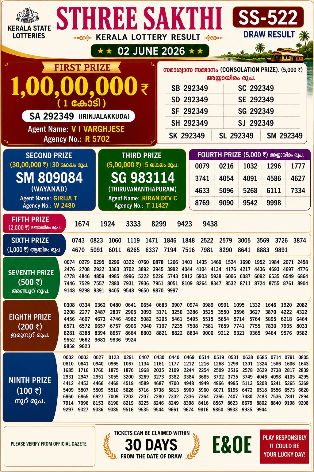 Today Lottery Sambad