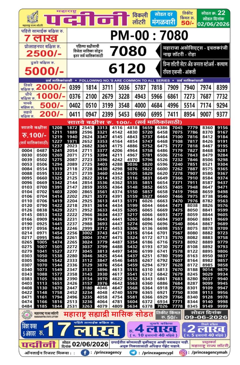 Maharashtra Padmini Weekly Lottery Draw Result 02.06.2026