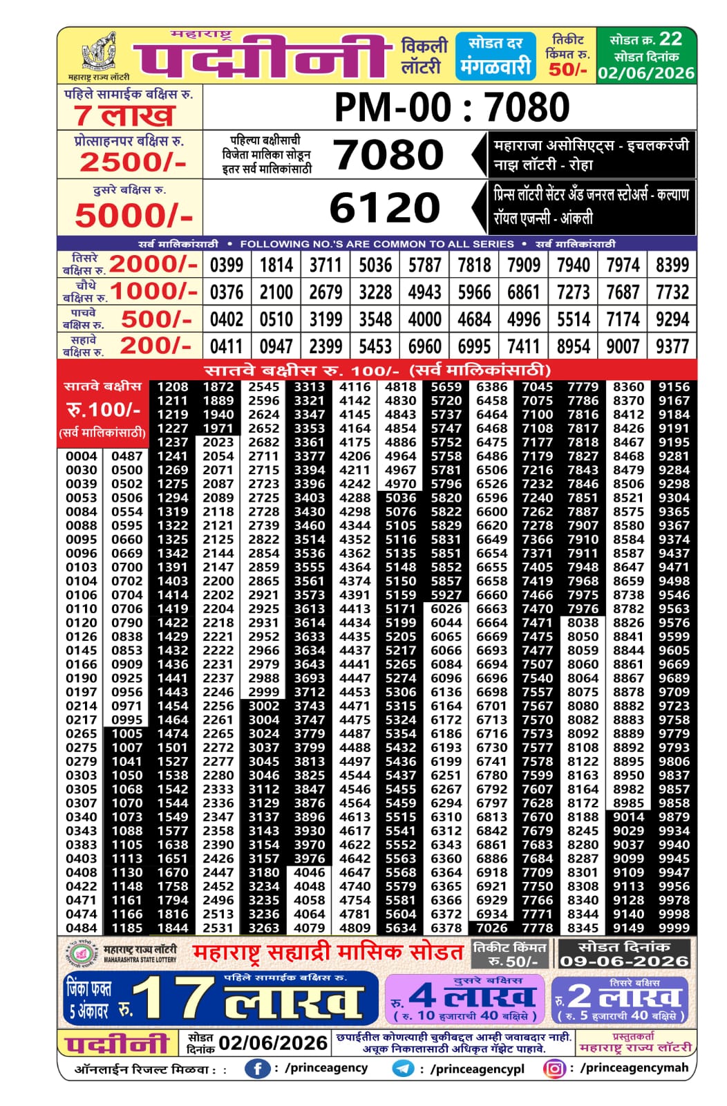 Today Lottery Sambad