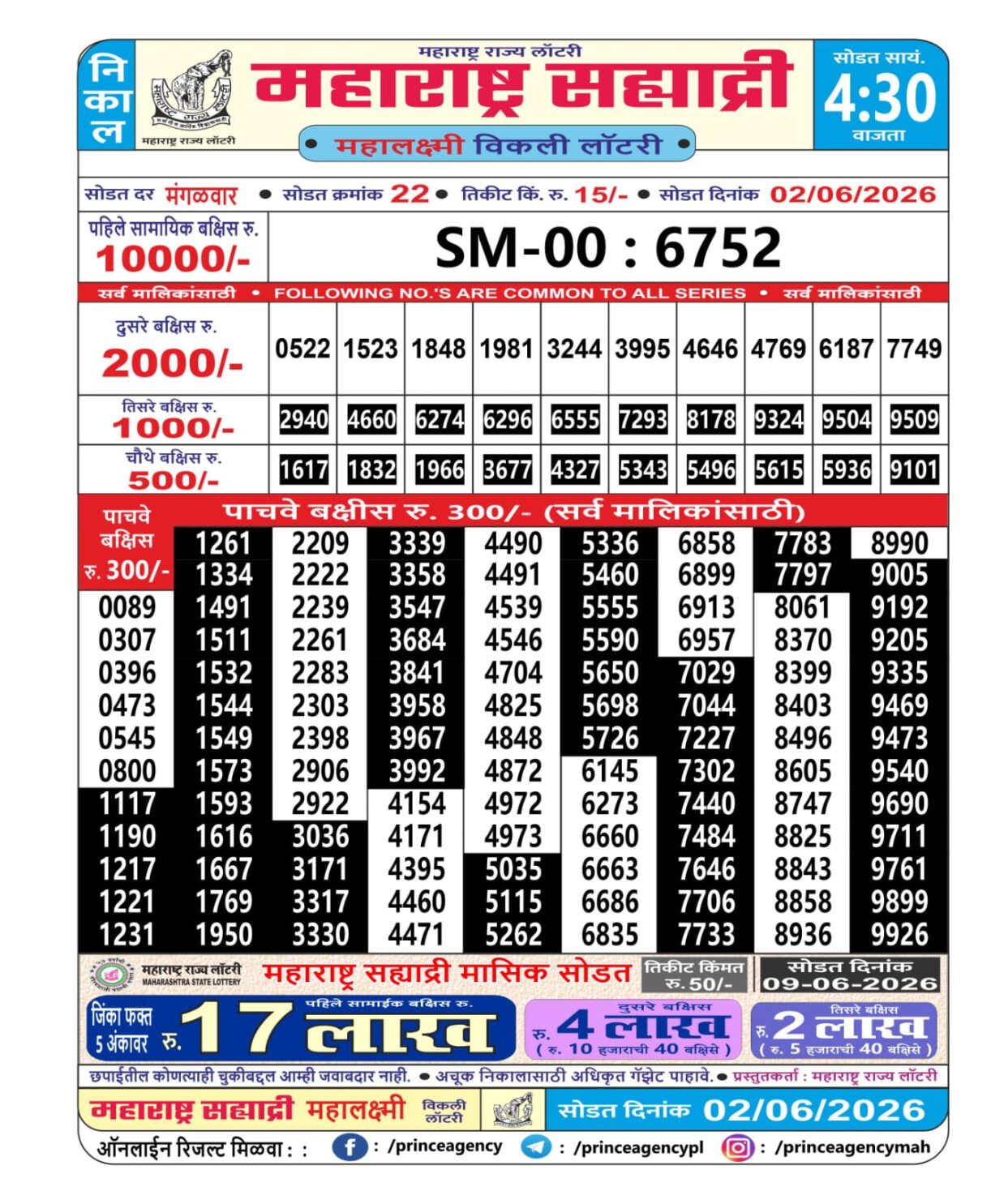 Today Lottery Sambad