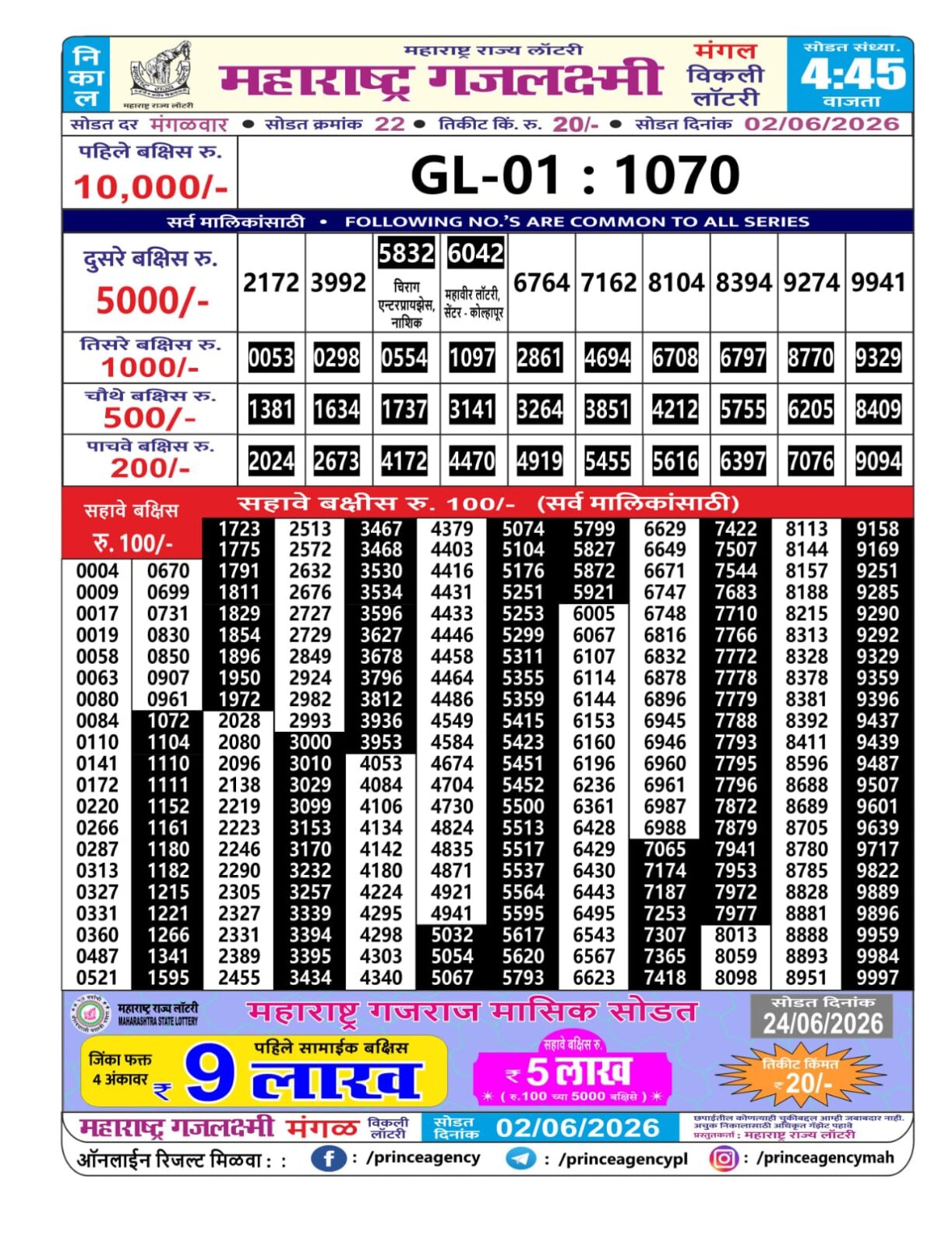 Today Lottery Sambad