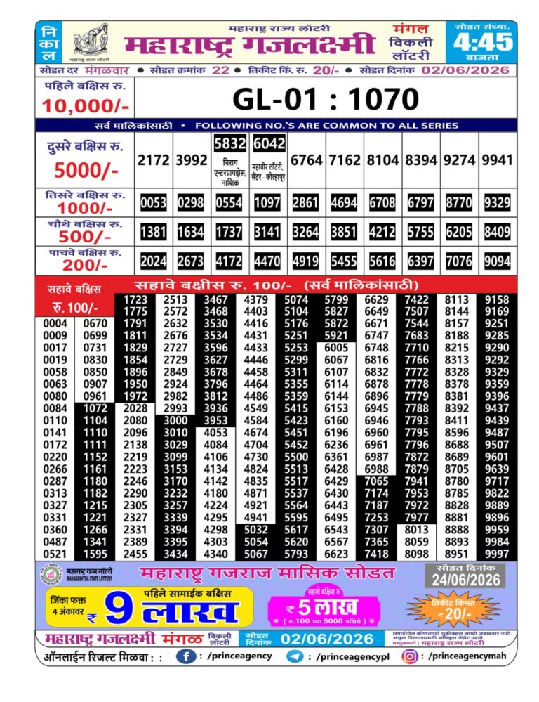 Maharashtra Gajlaxmi Weekly Lottery Result 02.06.2026