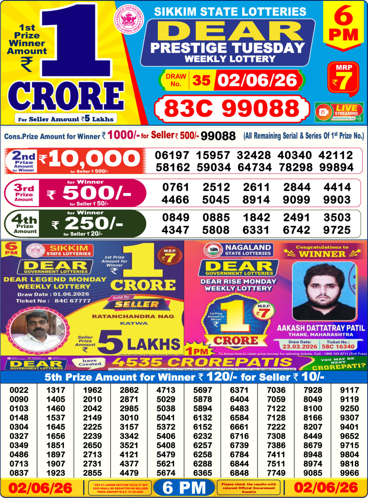 Today Lottery Sambad