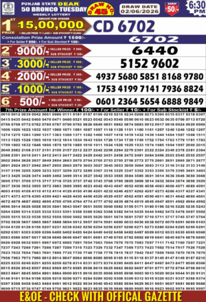Today Lottery Sambad