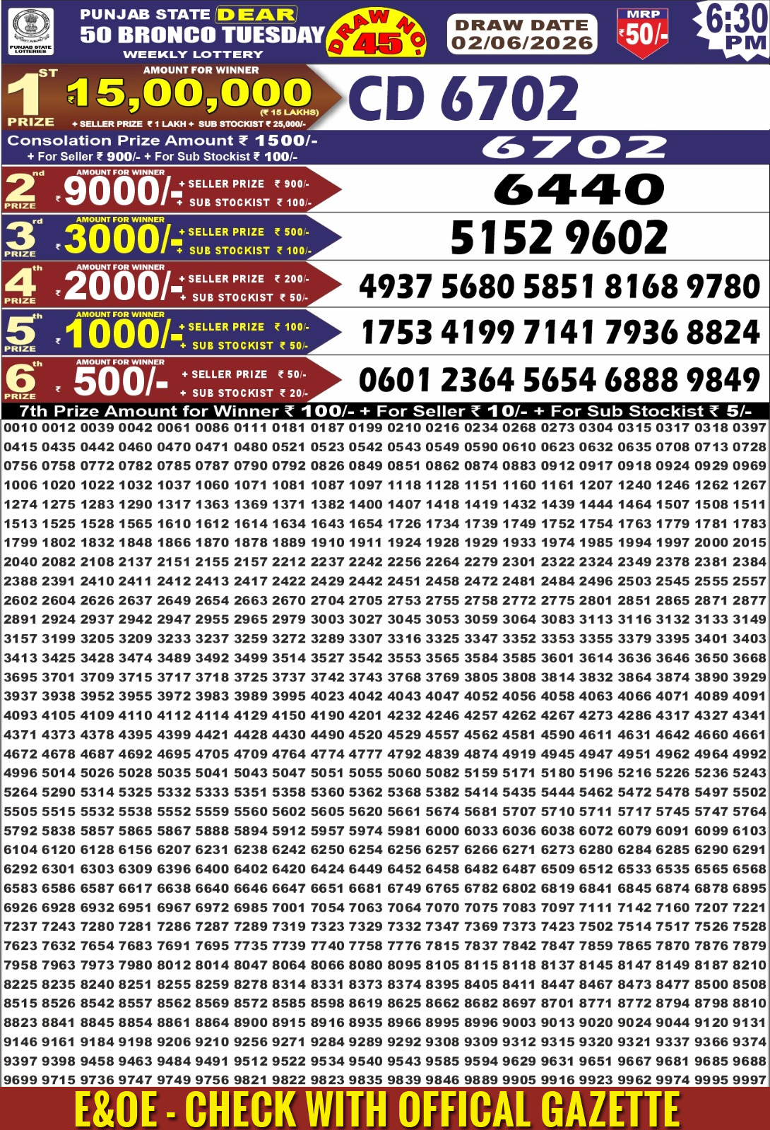 Today Lottery Sambad
