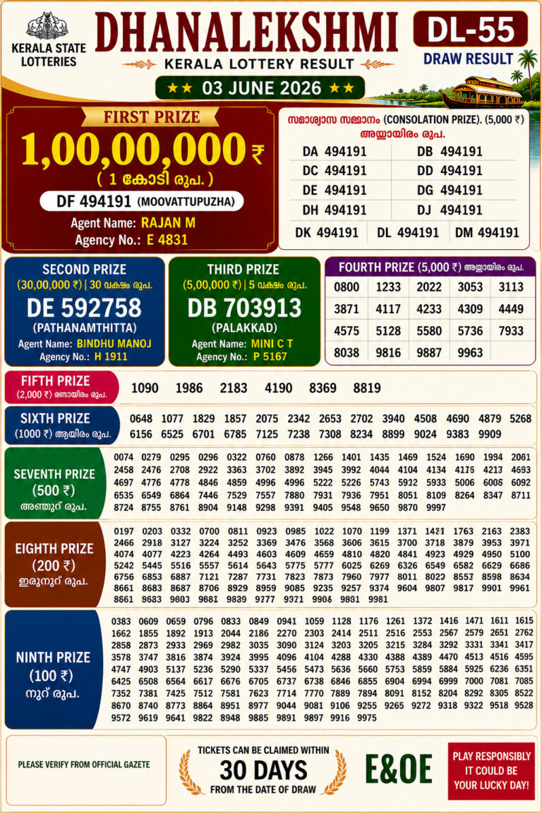 Dhanalekshmi DL-55 Lottery Result Kerala Today