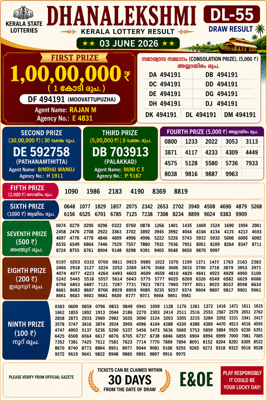 Today Lottery Sambad