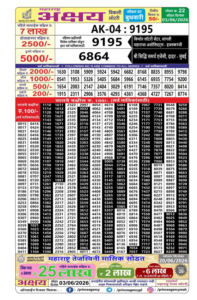 Maharashtra Akshay Weekly Lottery Draw Result 03.06.2026