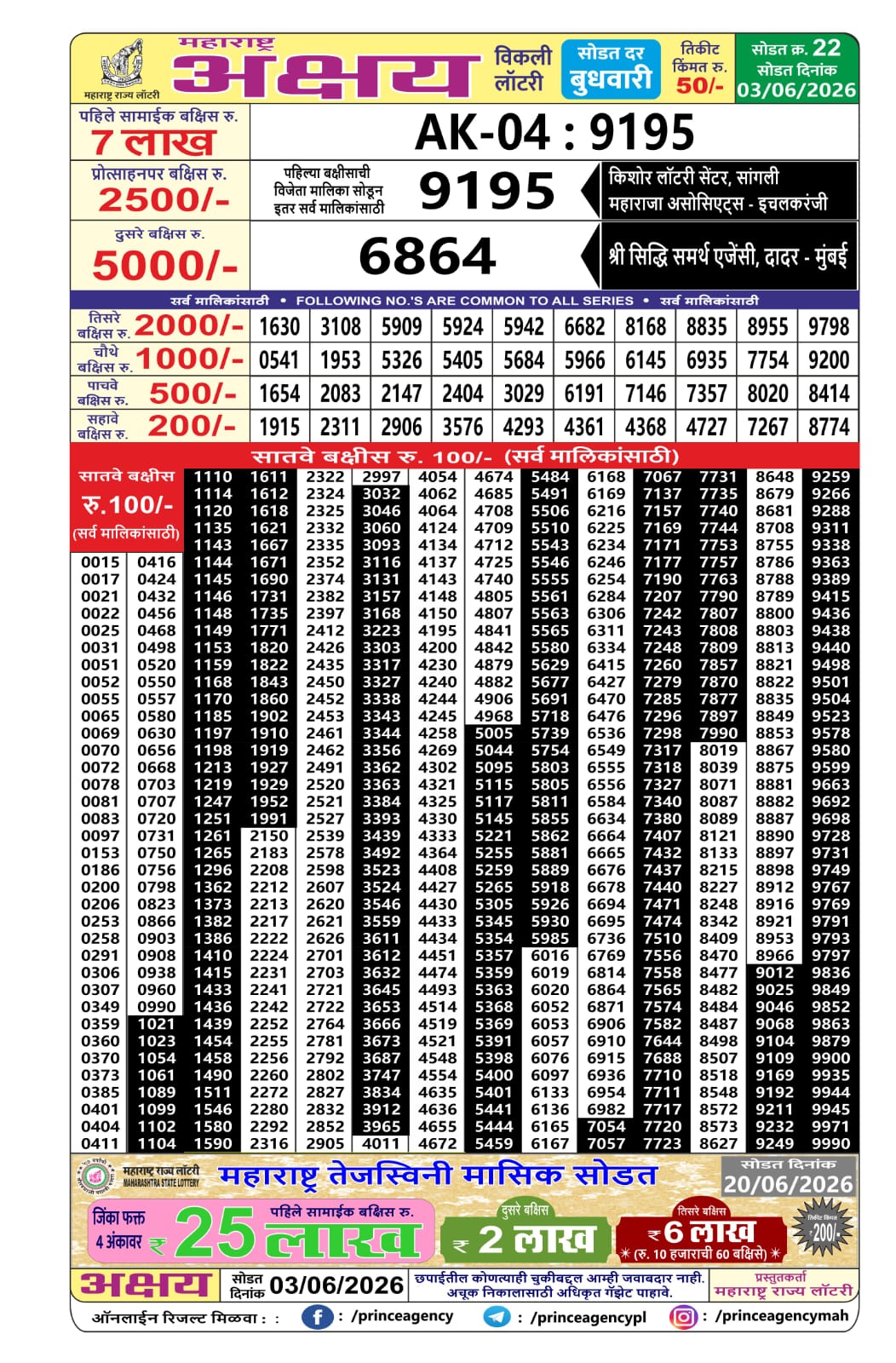 Today Lottery Sambad