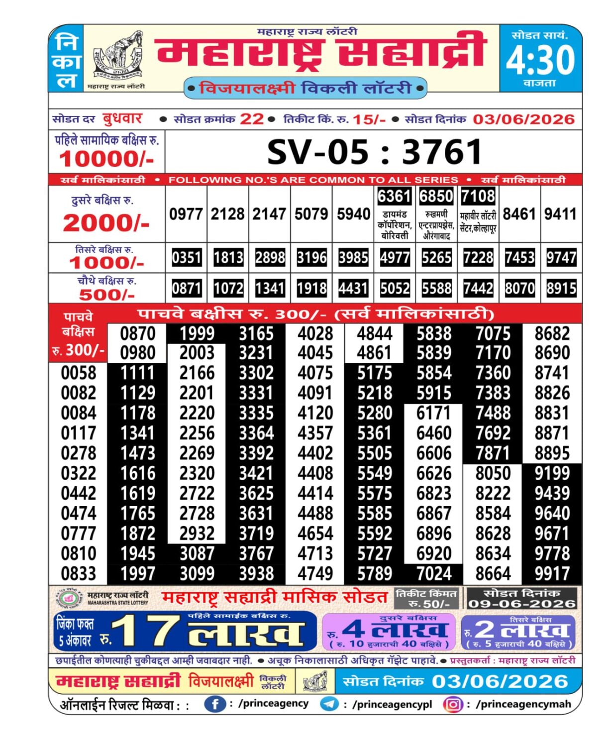 Today Lottery Sambad