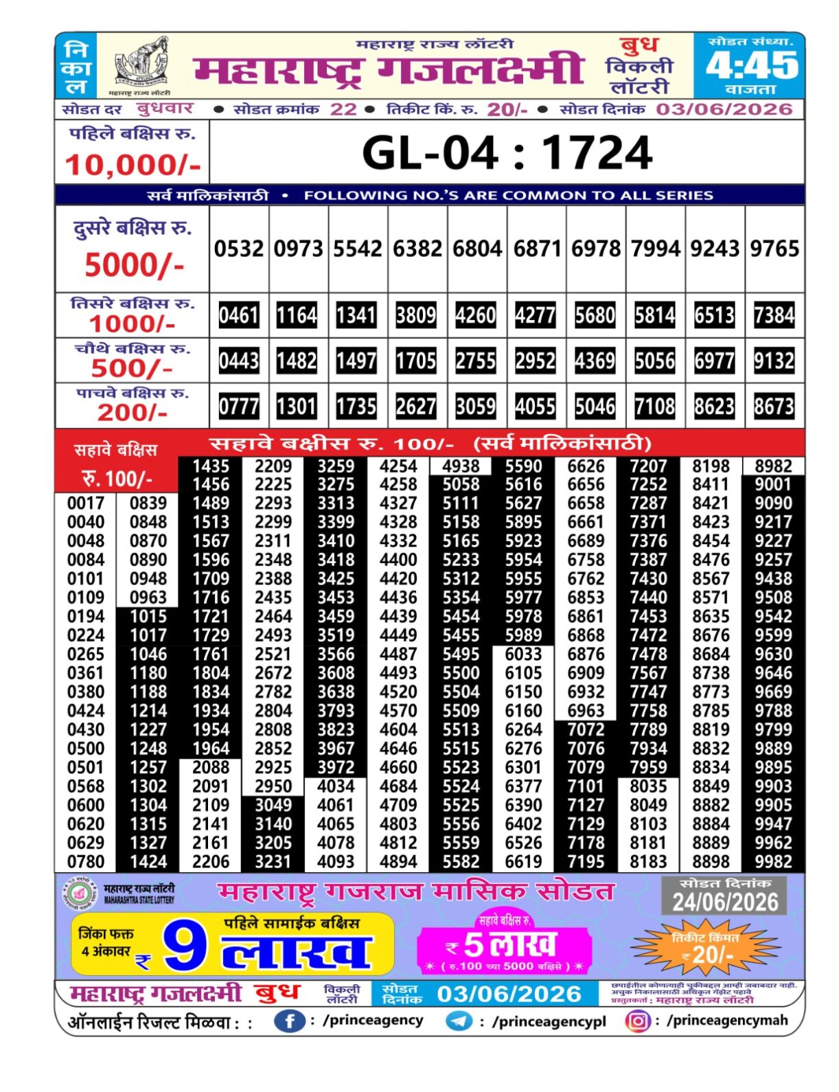 Today Lottery Sambad