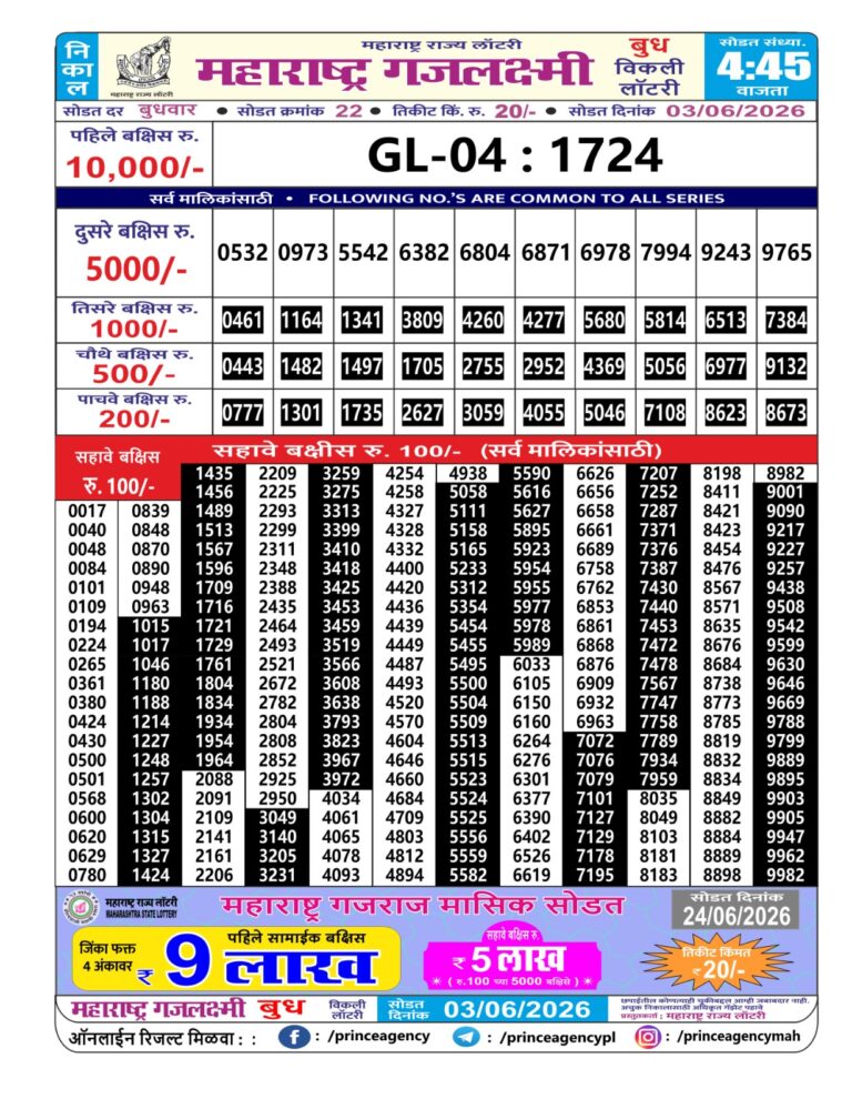 Maharashtra Gajlaxmi Weekly Lottery Result 03.06.2026
