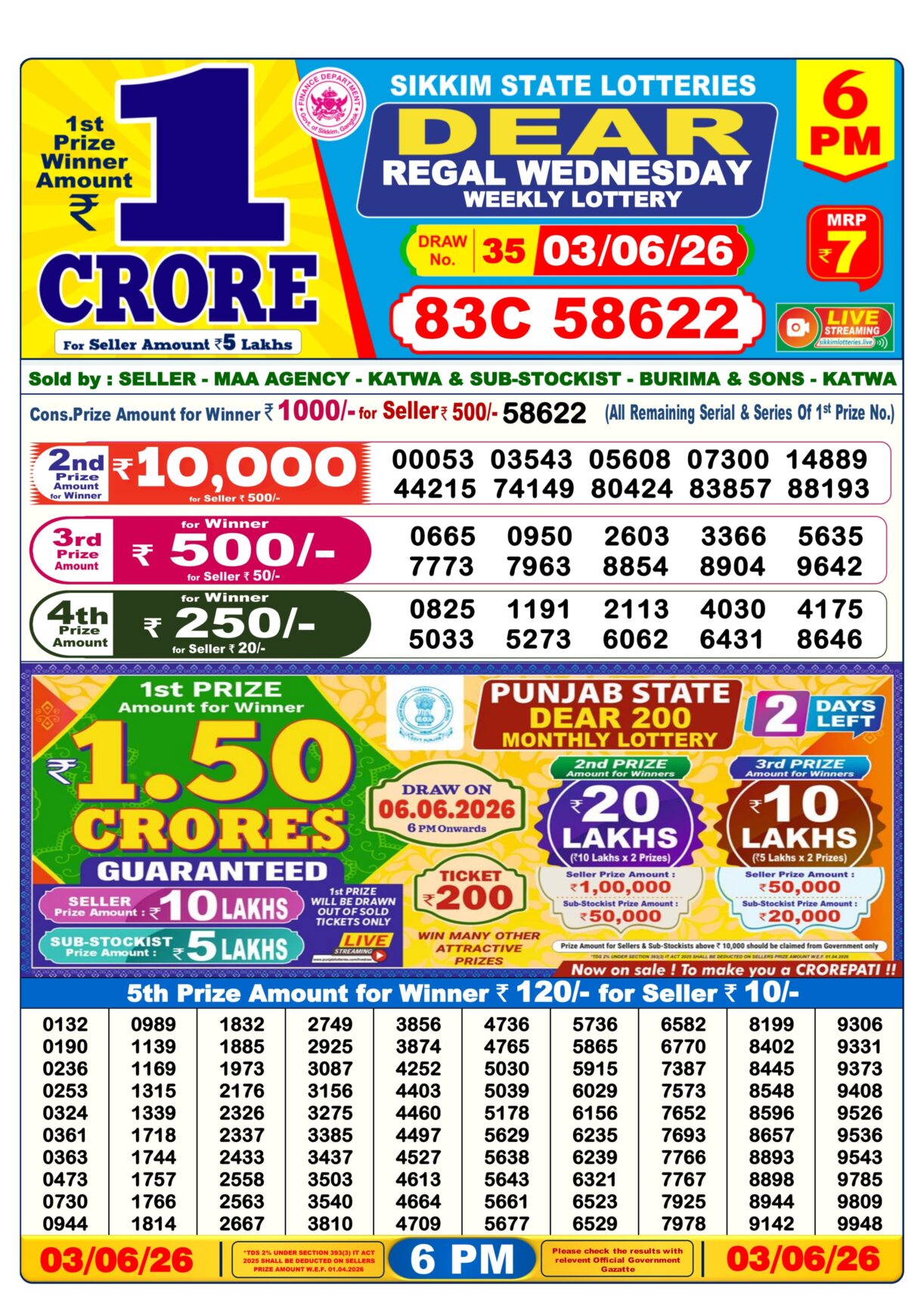 Today Lottery Sambad