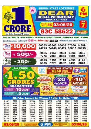 Today Lottery Sambad
