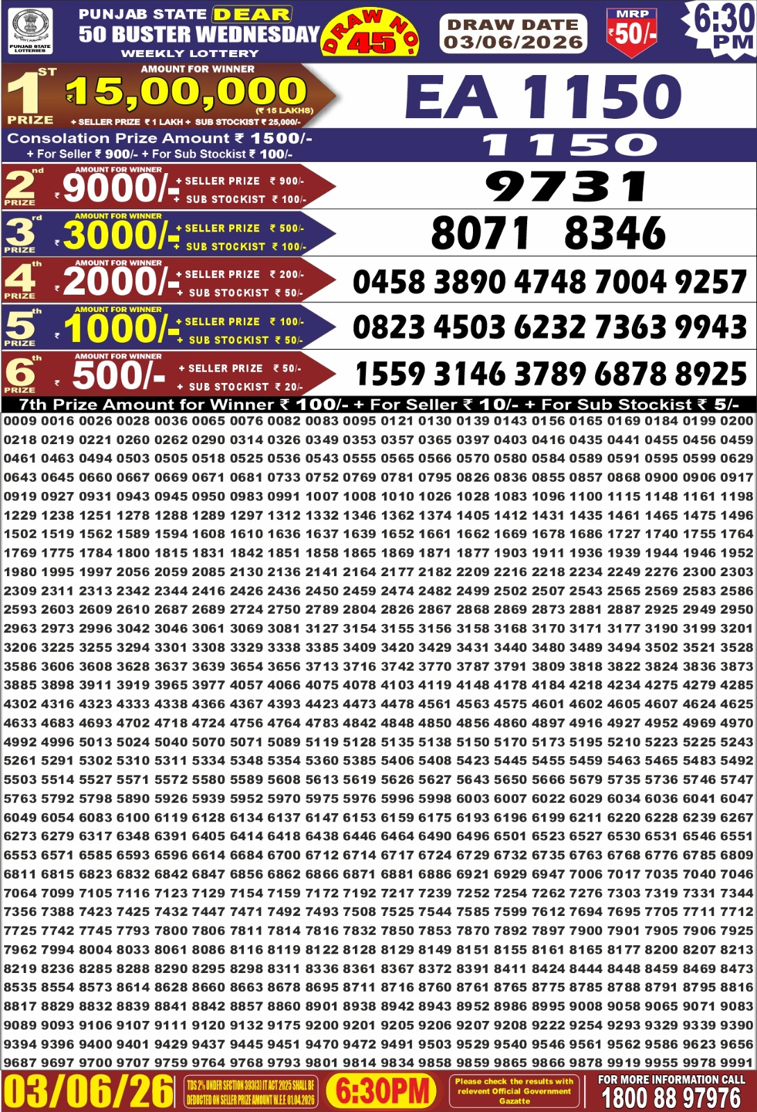 Today Lottery Sambad