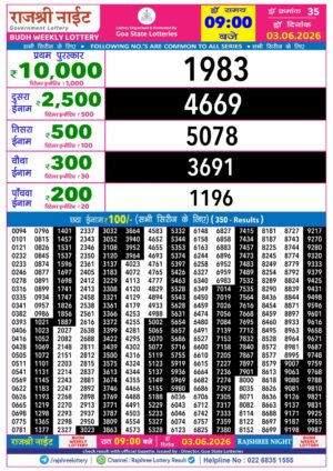 Today Lottery Sambad