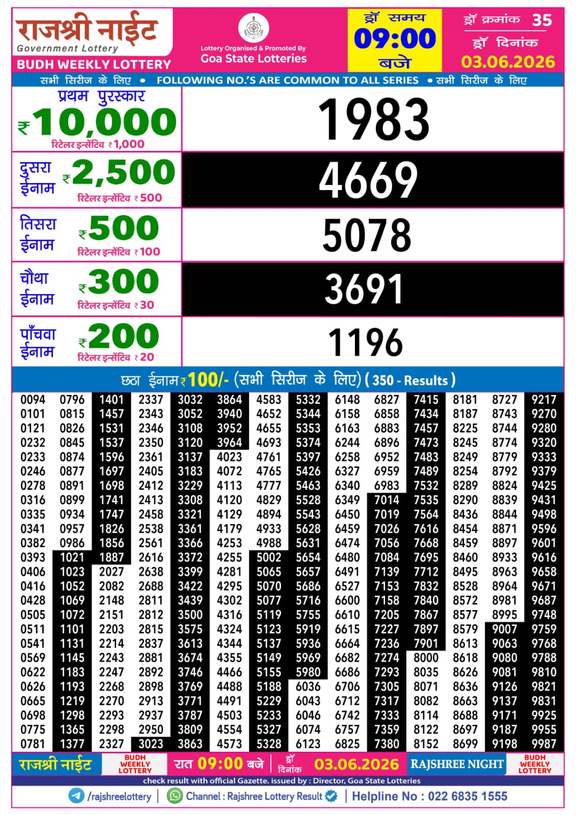 Today Lottery Sambad