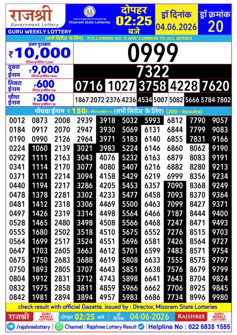 Mizoram State Lottery Rajshree Daily 2.25pm Result 04.06.2026