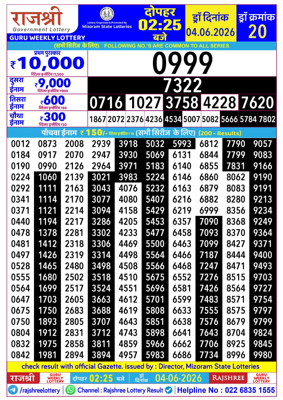 Today Lottery Sambad