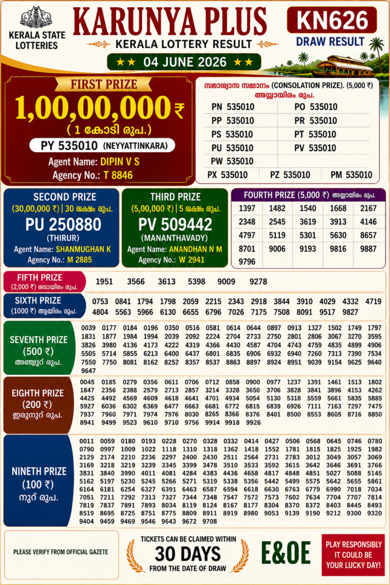 Karunya Plus KN-626 Lottery Result Kerala Today