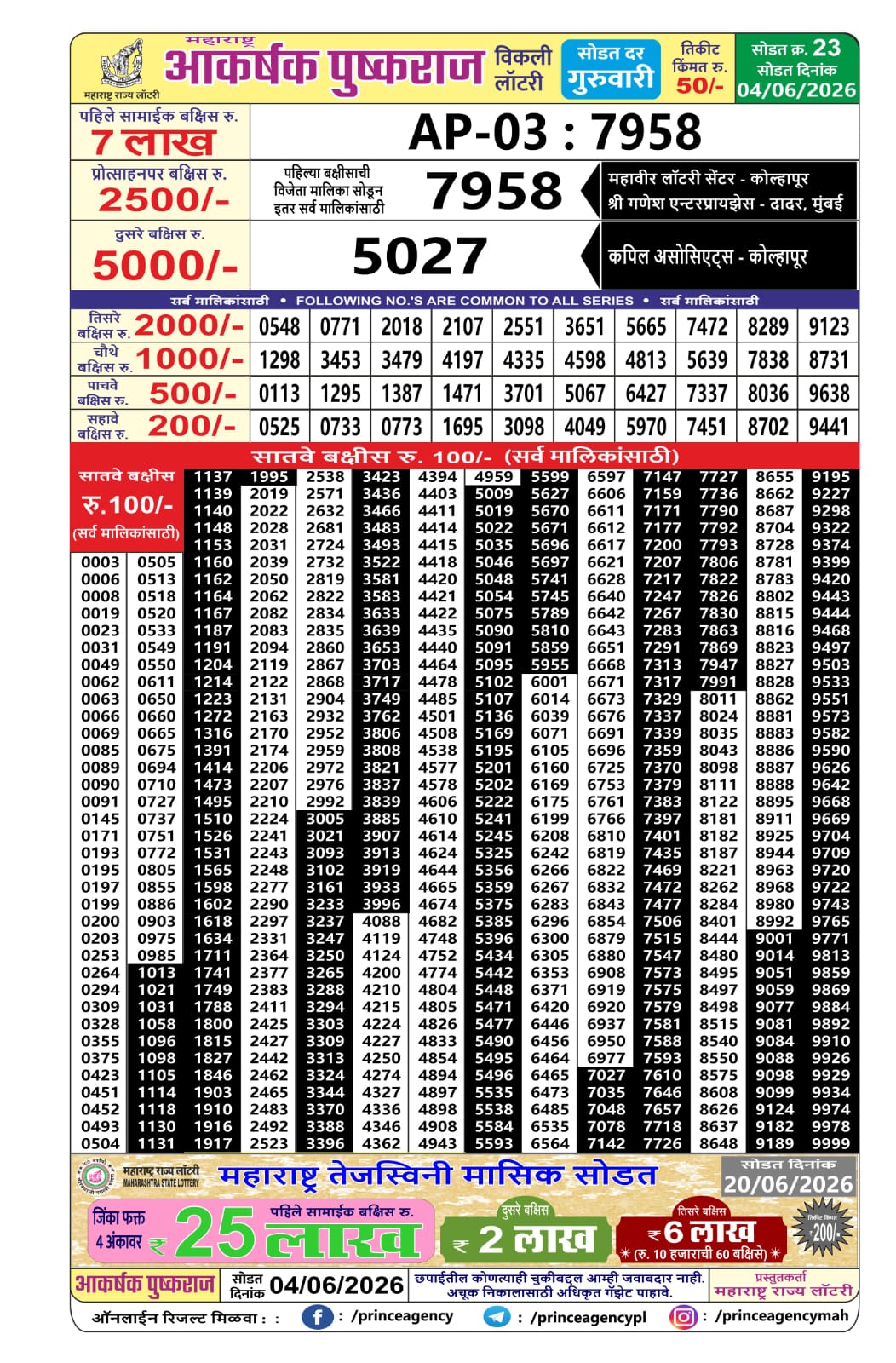 Today Lottery Sambad