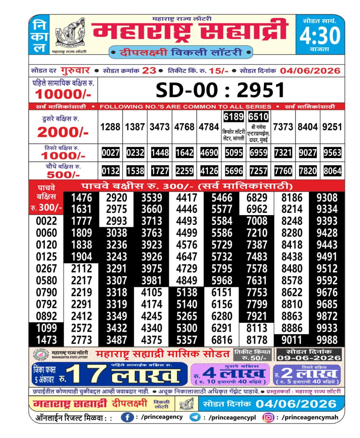 Today Lottery Sambad
