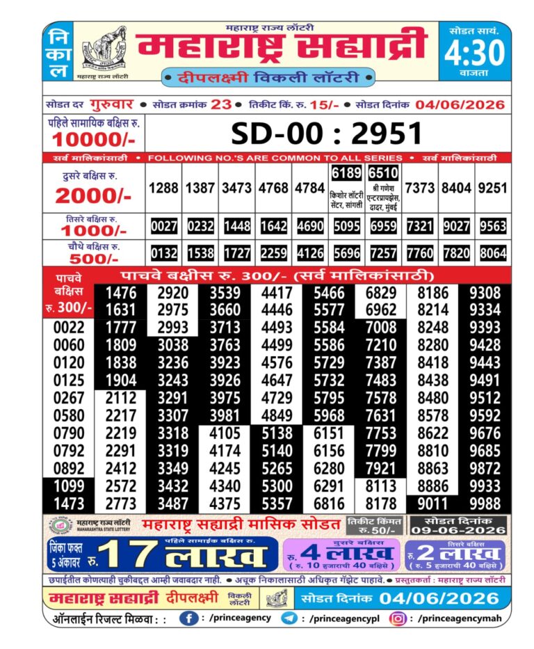 Maharashtra Sahyadri Weekly Lottery Result 04.06.2026