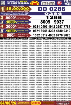 Today Lottery Sambad