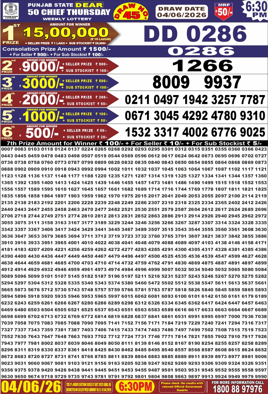 Today Lottery Sambad