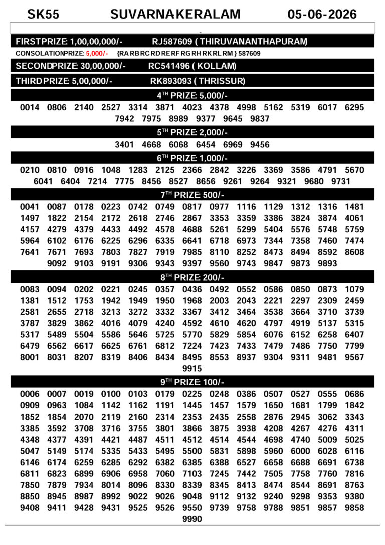 Suvarna Keralam SK-55 Lottery Result Kerala Today
