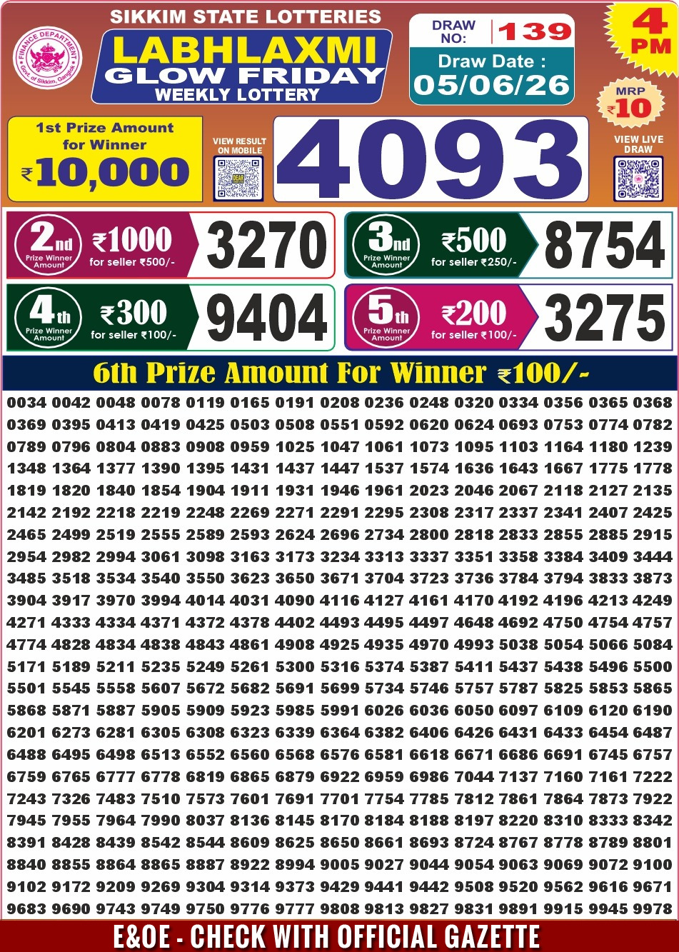 Today Lottery Sambad